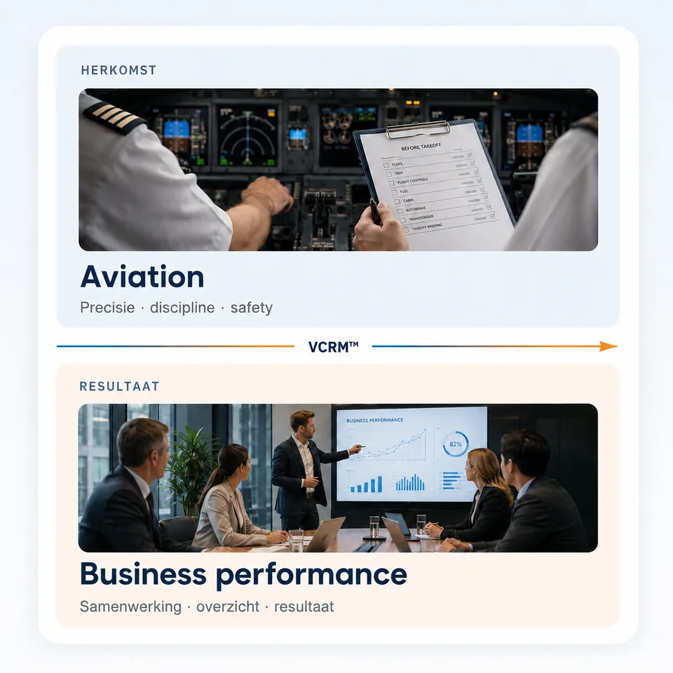 Visual die de overgang toont van aviation naar business performance via VCRM